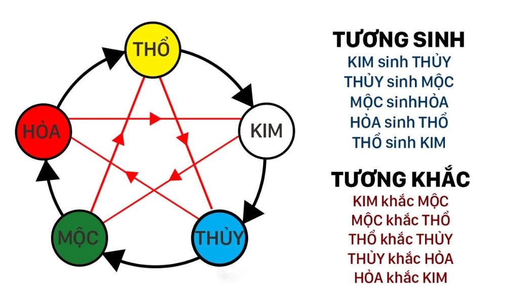 thủ tục bỏ bát hương khi chuyển nhà